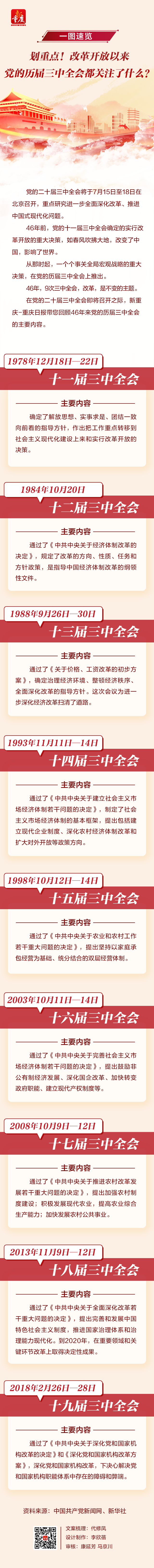 一图速览｜改革开放以来，党的历届三中全会都关注了什么？